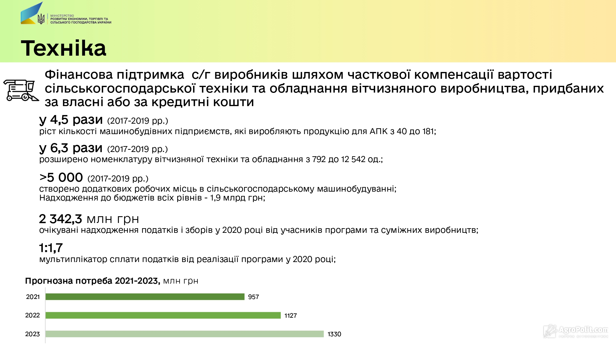 Ибп какой окоф 2021